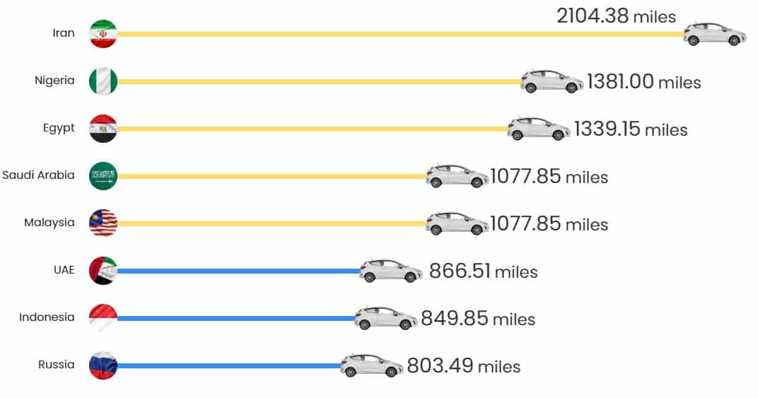 ¿Cuántos kilómetros puedes recorrer con 50 litros de gasolina en tu automóvil?