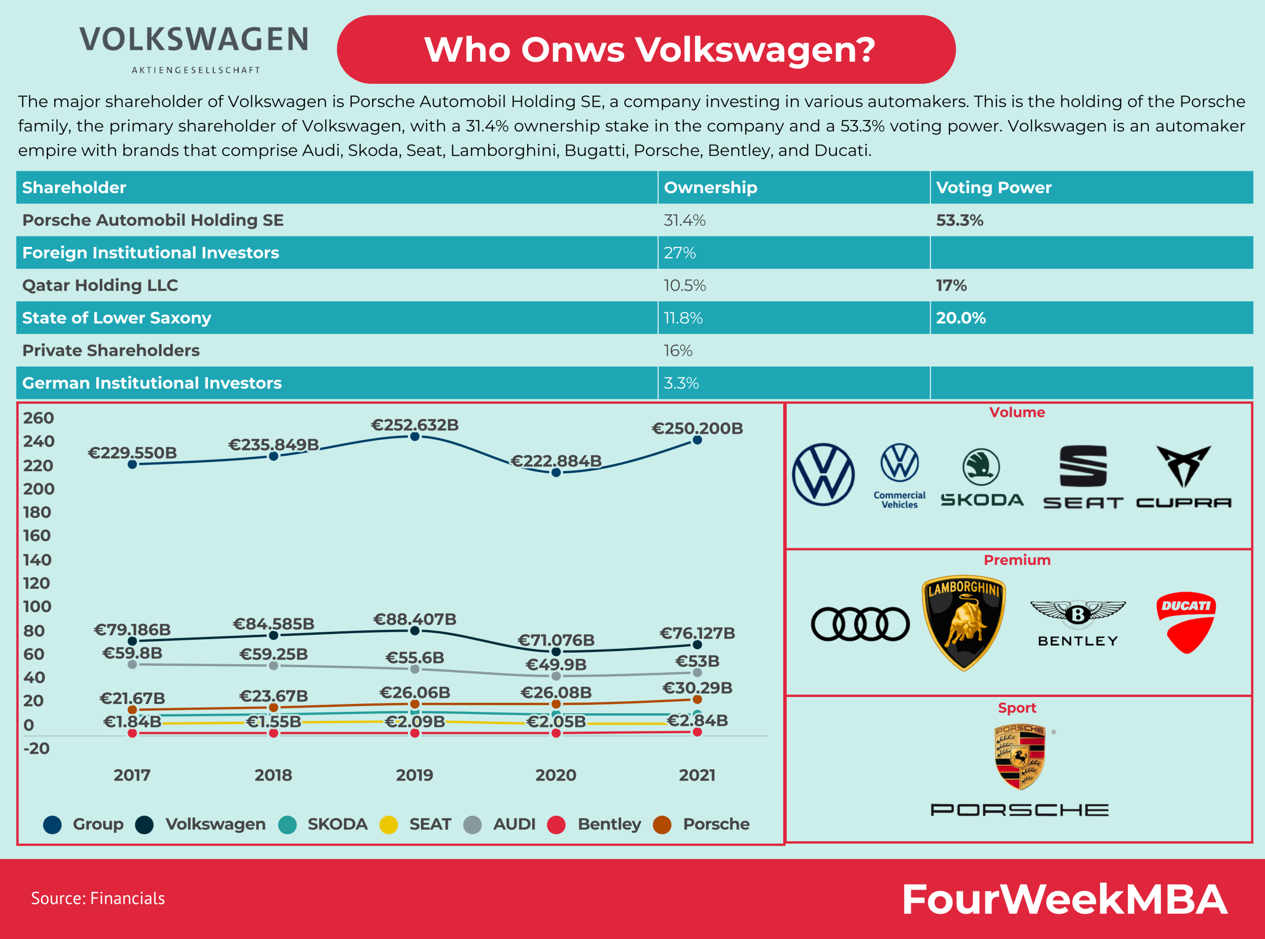 El mayor accionista de Volkswagen: ¿Quién toma las decisiones en la icónica compañía automotriz?