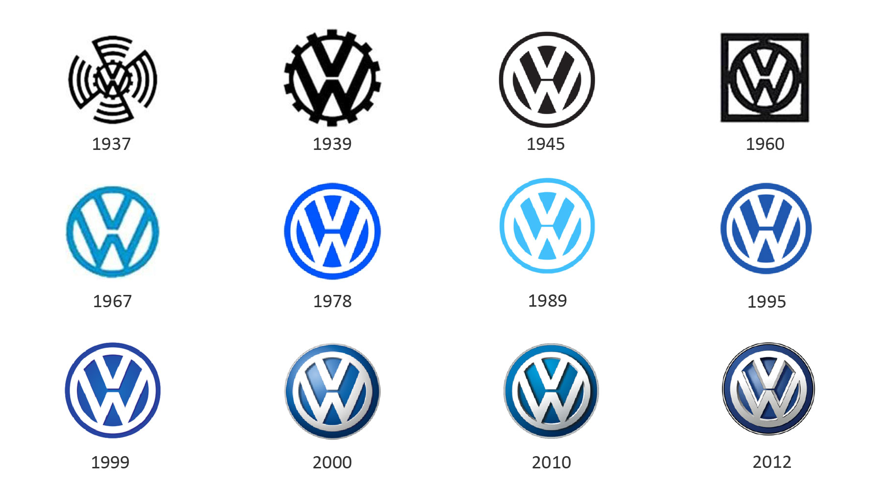 ¿Qué significa GL en Volkswagen? Descubre el significado detrás de esta popular denominación en la marca alemana